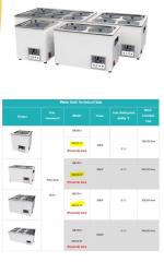 فروش بن ماری سرولوژی و انواع تجهیزات آزمایشگاهی